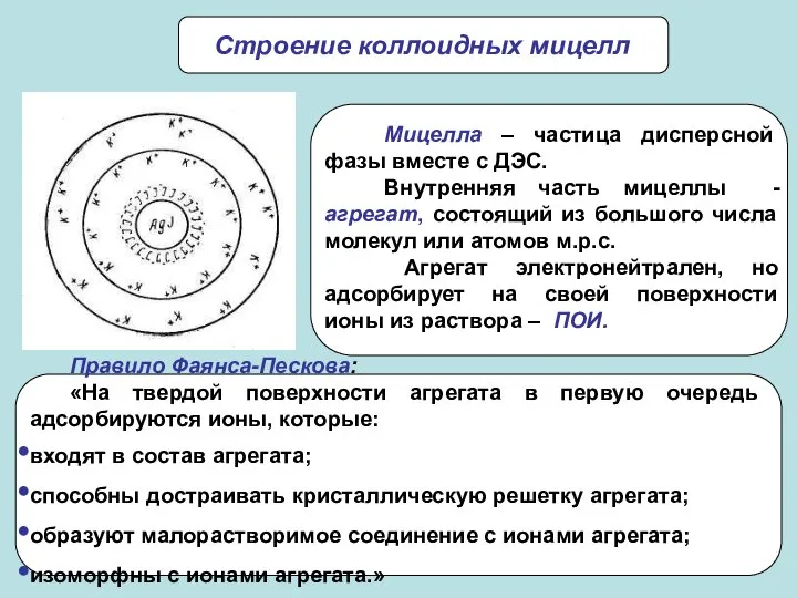 Строение коллоидных мицелл