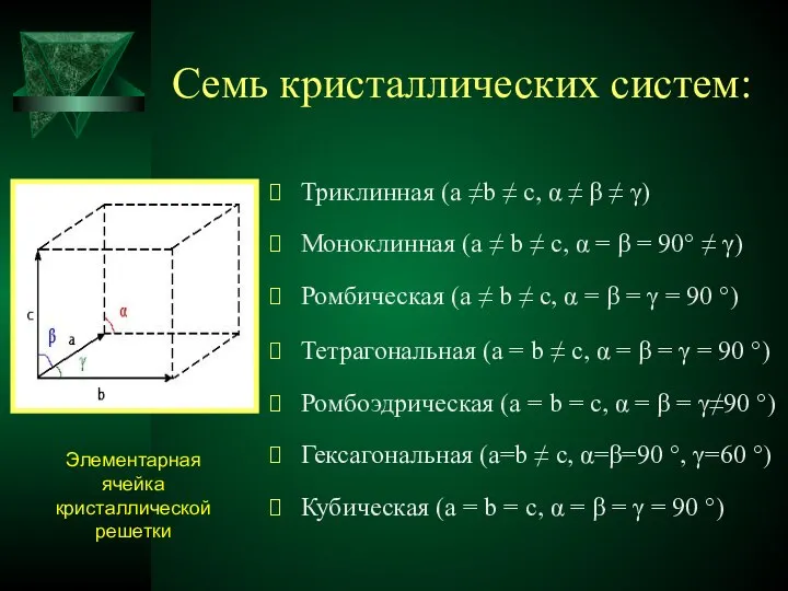 Семь кристаллических систем: Триклинная (a ≠b ≠ c, α ≠ β