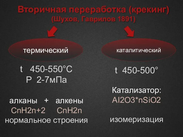 Вторичная переработка (крекинг) (Шухов, Гаврилов 1891) термический каталитический t 450-550°C P