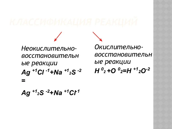 КЛАССИФИКАЦИЯ РЕАКЦИЙ Неокислительно-восстановительные реакции Ag +1Cl -1+Na +12S -2 = Ag