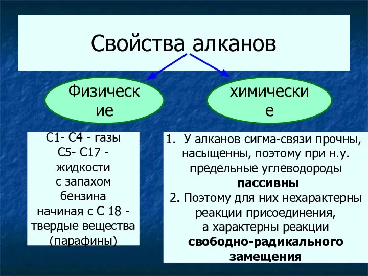 Свойства алканов Физические химические С1- С4 - газы С5- С17 -