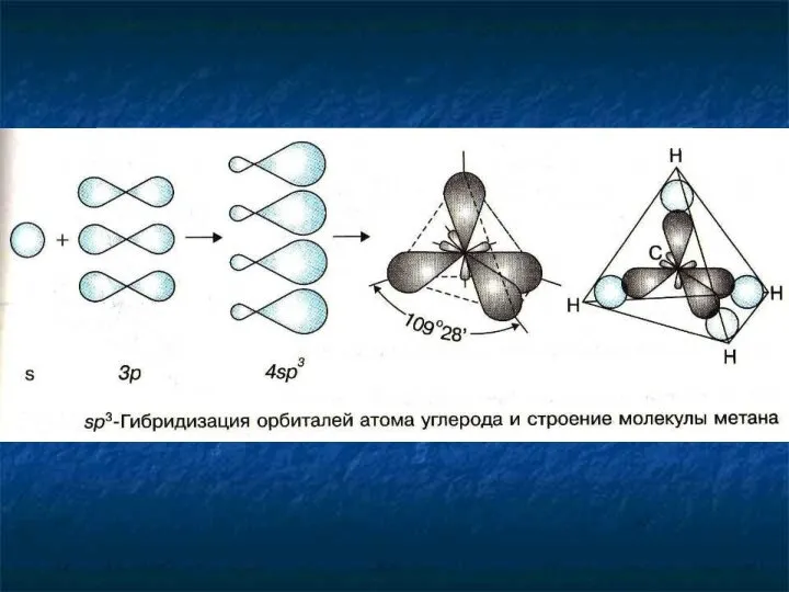 Гибридизация - «перемешивание» электронных облаков