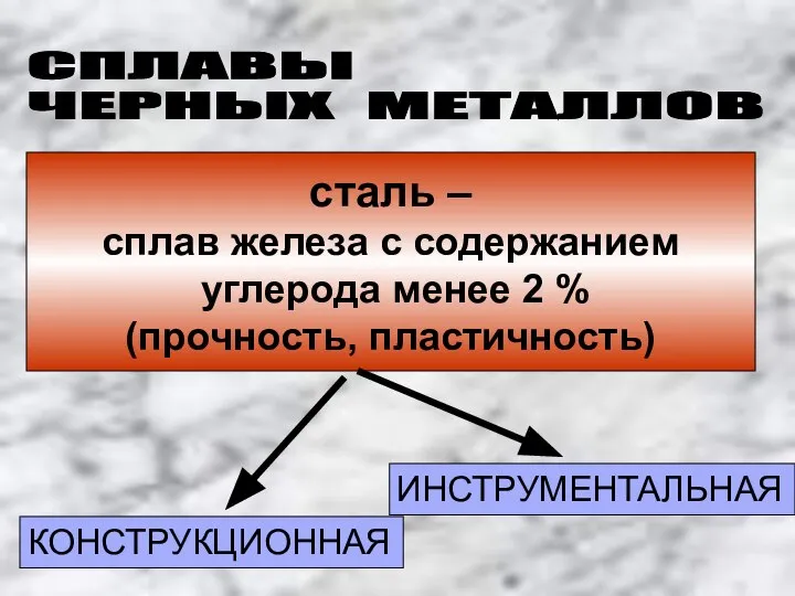 СПЛАВЫ ЧЕРНЫХ МЕТАЛЛОВ сталь – сплав железа с содержанием углерода менее