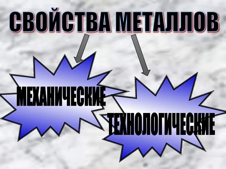 СВОЙСТВА МЕТАЛЛОВ МЕХАНИЧЕСКИЕ ТЕХНОЛОГИЧЕСКИЕ