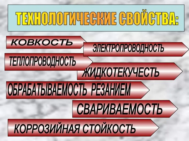 ТЕХНОЛОГИЧЕСКИЕ СВОЙСТВА: КОВКОСТЬ КОРРОЗИЙНАЯ СТОЙКОСТЬ ОБРАБАТЫВАЕМОСТЬ РЕЗАНИЕМ СВАРИВАЕМОСТЬ ЖИДКОТЕКУЧЕСТЬ ТЕПЛОПРОВОДНОСТЬ ЭЛЕКТРОПРОВОДНОСТЬ