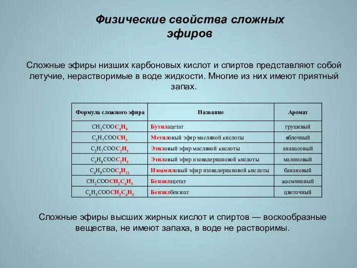 Физические свойства сложных эфиров Сложные эфиры низших карбоновых кислот и спиртов