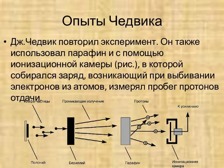 Опыты Чедвика Дж.Чедвик повторил эксперимент. Он также использовал парафин и с