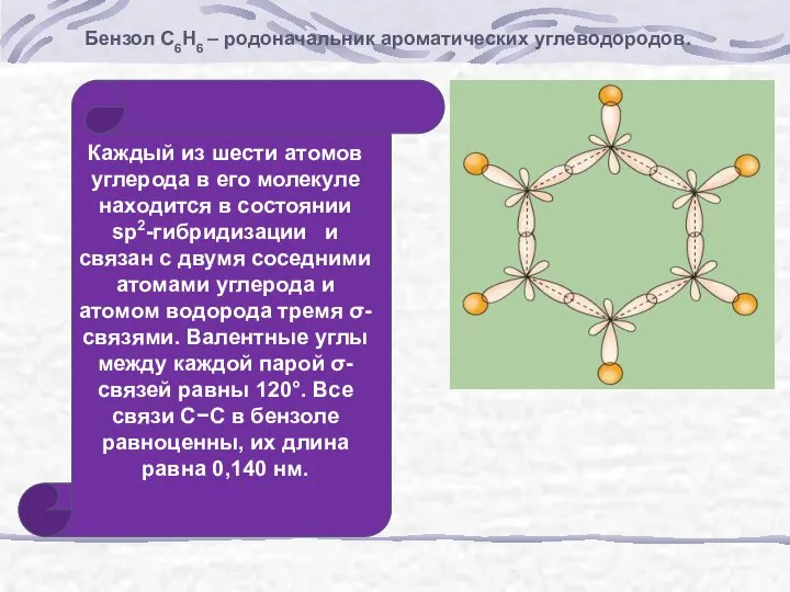 Бензол С6Н6 – родоначальник ароматических углеводородов. Каждый из шести атомов углерода