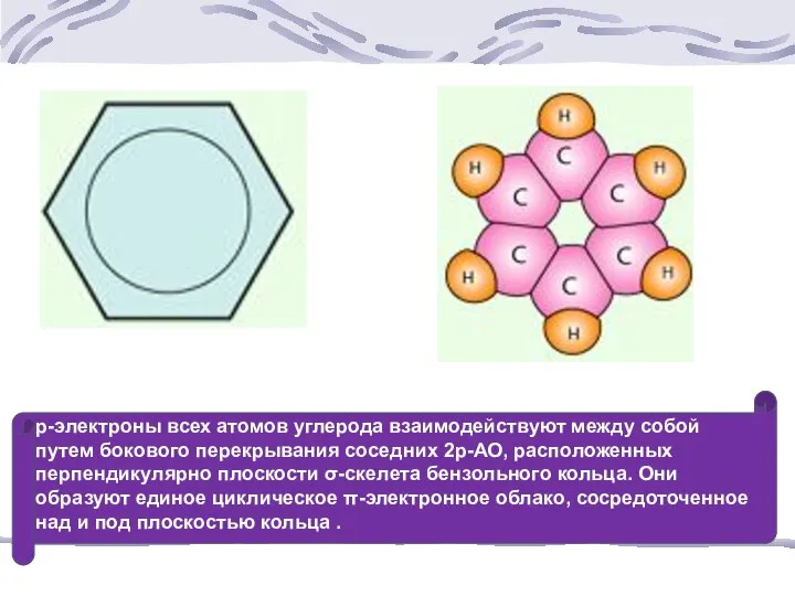 р-электроны всех атомов углерода взаимодействуют между собой путем бокового перекрывания соседних