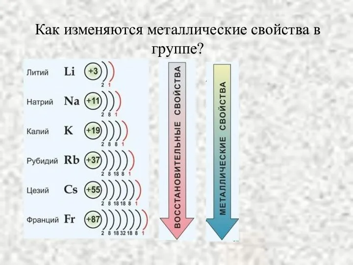 Как изменяются металлические свойства в группе?