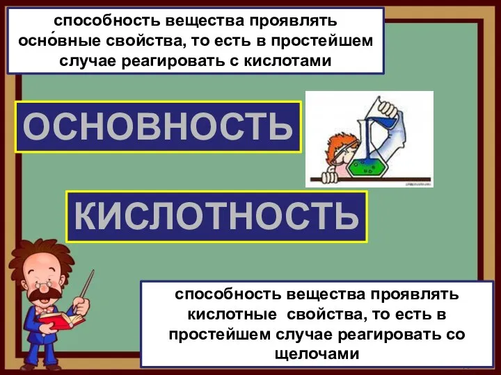 ОСНОВНОСТЬ КИСЛОТНОСТЬ способность вещества проявлять осно́вные свойства, то есть в простейшем