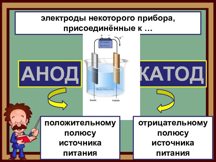 АНОД КАТОД электроды некоторого прибора, присоединённые к … положительному полюсу источника питания отрицательному полюсу источника питания