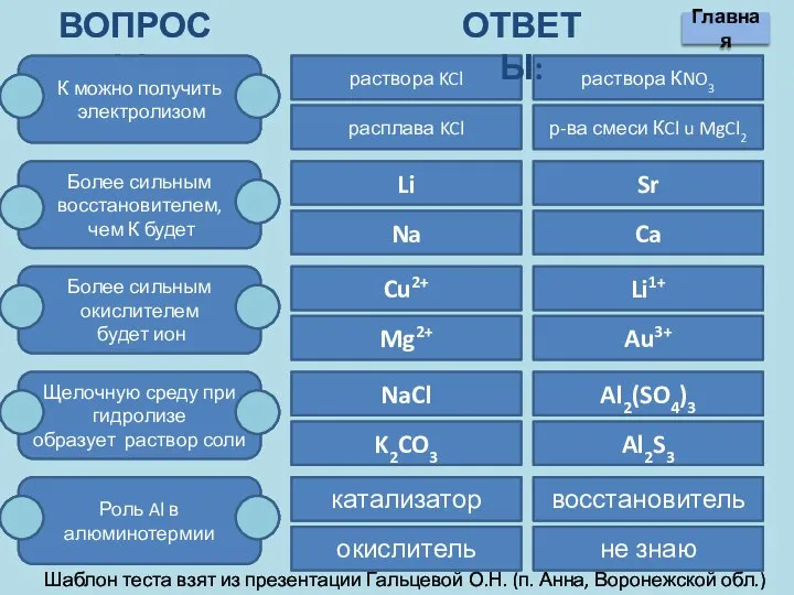 Вопросы: К можно получить электролизом Более сильным восстановителем, чем К будет