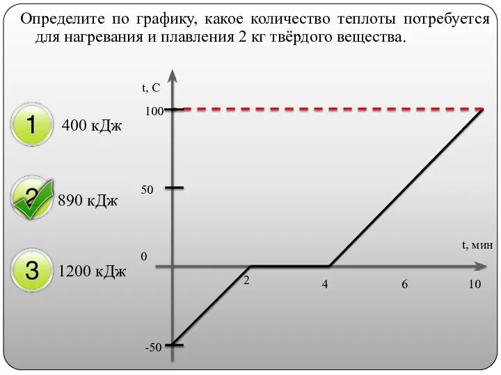 Определите по графику, какое количество теплоты потребуется для нагревания и плавления