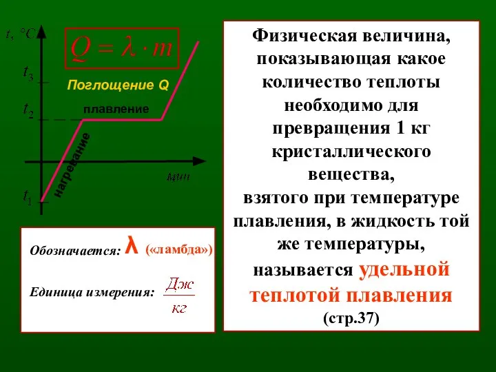 плавление нагревание Физическая величина, показывающая какое количество теплоты необходимо для превращения