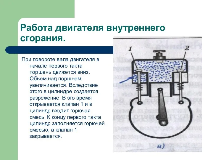 Работа двигателя внутреннего сгорания. При повороте вала двигателя в начале первого