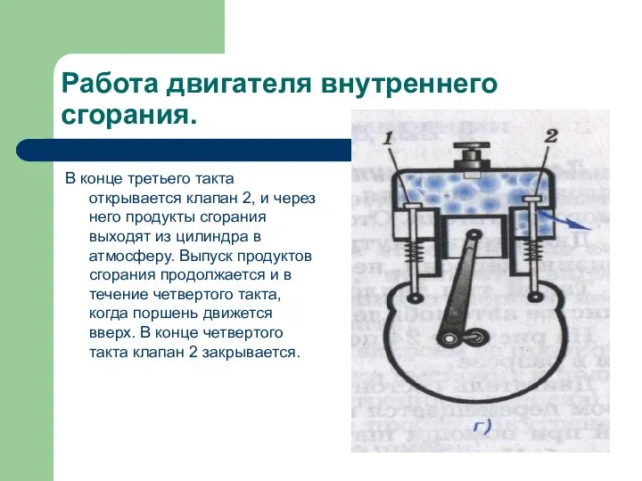 Работа двигателя внутреннего сгорания. В конце третьего такта открывается клапан 2,