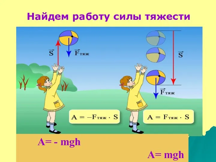 A= - mgh A= mgh Найдем работу силы тяжести