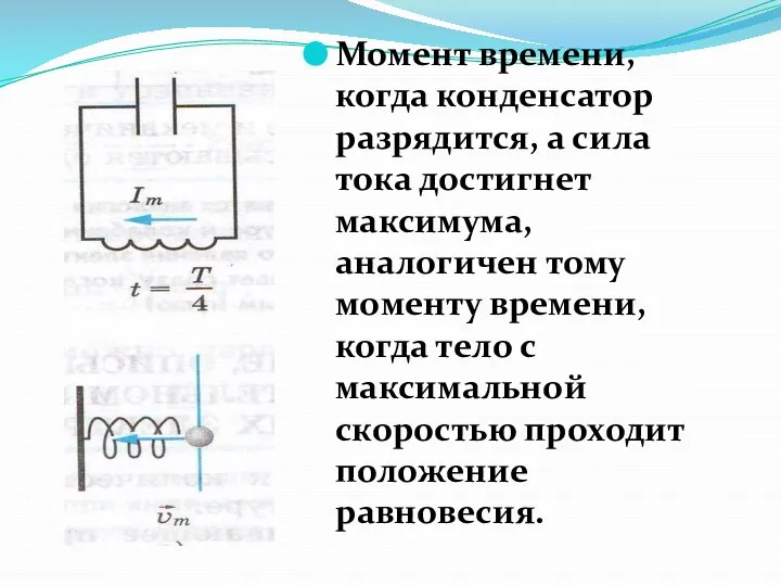 Момент времени, когда конденсатор разрядится, а сила тока достигнет максимума, аналогичен