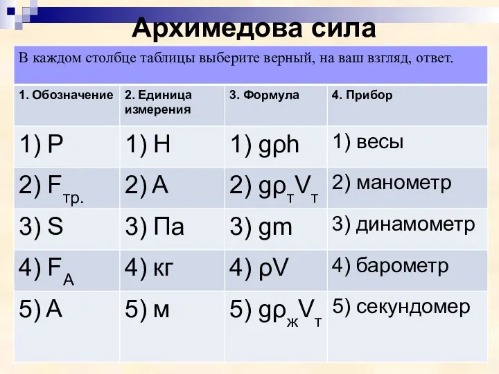 Архимедова сила