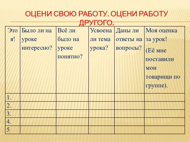 Оцени свою работу. Оцени работу другого.