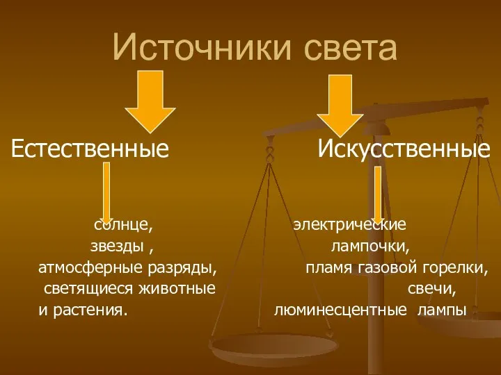 Источники света Естественные Искусственные солнце, электрические звезды , лампочки, атмосферные разряды,