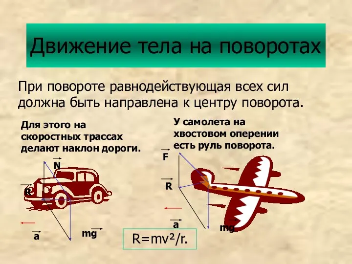 Движение тела на поворотах При повороте равнодействующая всех сил должна быть