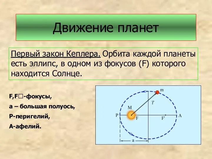 Движение планет Первый закон Кеплера. Орбита каждой планеты есть эллипс, в