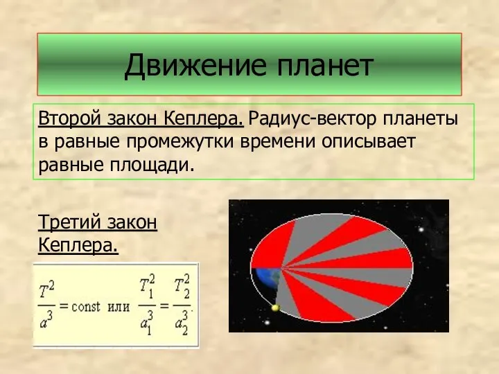 Движение планет Второй закон Кеплера. Радиус-вектор планеты в равные промежутки времени