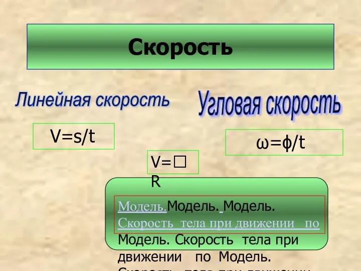 Скорость Линейная скорость Угловая скорость V=s/t ω=ϕ/t Модель.Модель. Модель. Скорость тела