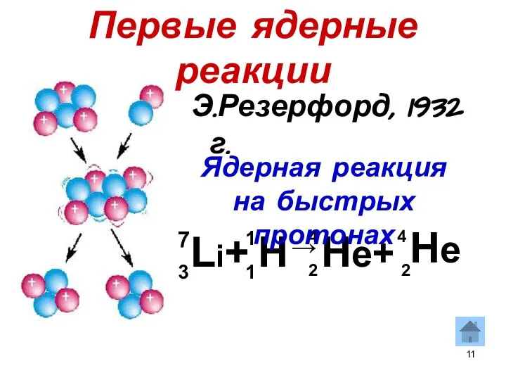 Первые ядерные реакции Э.Резерфорд, 1932 г. Li+ H → He+ He