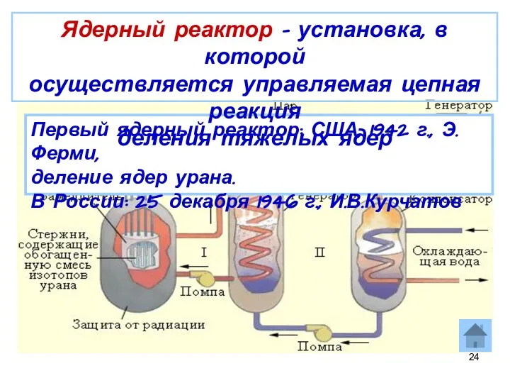 Первый ядерный реактор: США, 1942 г., Э.Ферми, деление ядер урана. В