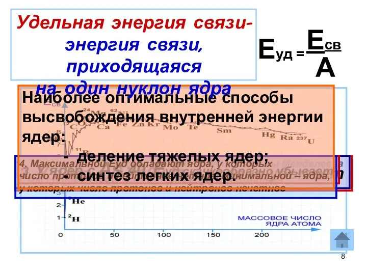 Еуд = Есв А У ядер средней части периодической системы Менделеева