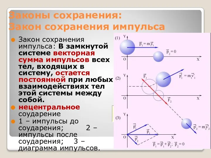 Законы сохранения: Закон сохранения импульса Закон сохранения импульса: В замкнутой системе