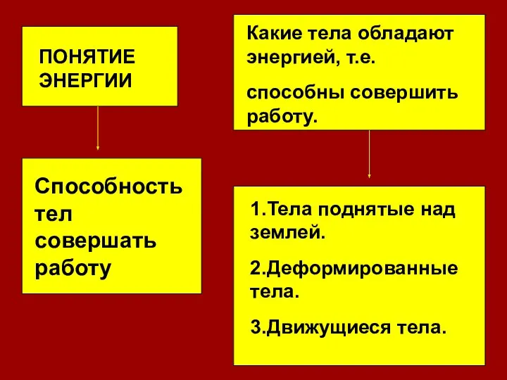 ПОНЯТИЕ ЭНЕРГИИ Способность тел совершать работу Какие тела обладают энергией, т.е.