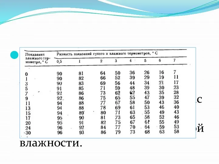 Определив разность показаний сухого и увлажненного термометров , по психрометрической таблице,