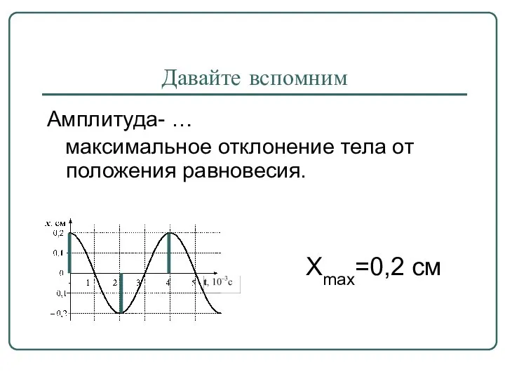 Давайте вспомним Амплитуда- … максимальное отклонение тела от положения равновесия. Хmax=0,2 см