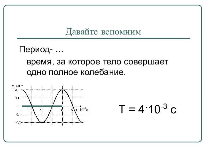 Давайте вспомним Период- … время, за которое тело совершает одно полное колебание. Т = 4·10-3 с