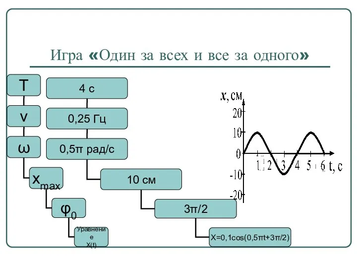 Игра «Один за всех и все за одного»