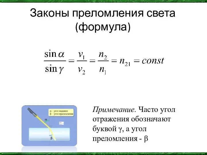Законы преломления света (формула) Примечание. Часто угол отражения обозначают буквой γ, а угол преломления - β