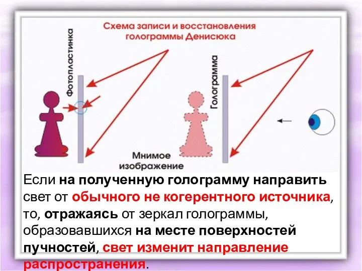 Если на полученную голограмму направить свет от обычного не когерентного источника,