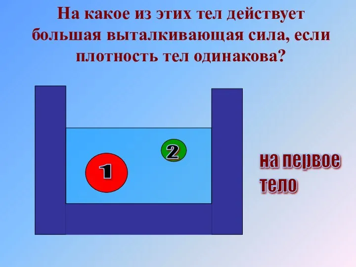 На какое из этих тел действует большая выталкивающая сила, если плотность