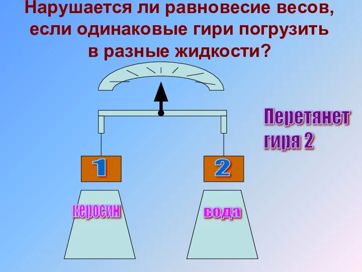 Нарушается ли равновесие весов, если одинаковые гири погрузить в разные жидкости?