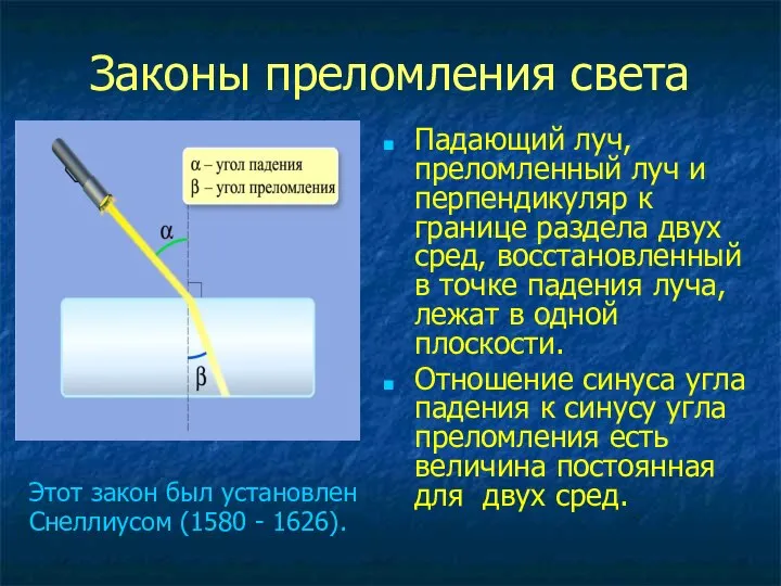 Законы преломления света Падающий луч, преломленный луч и перпендикуляр к границе