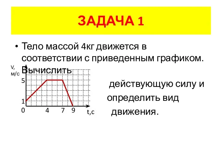 ЗАДАЧА 1 Тело массой 4кг движется в соответствии с приведенным графиком.