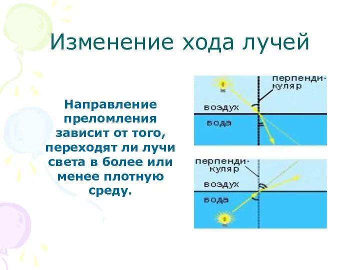 Изменение хода лучей Направление преломления зависит от того, переходят ли лучи