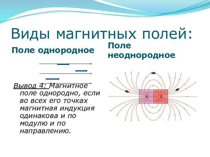 Виды магнитных полей: Поле однородное Поле неоднородное Вывод 4: Магнитное поле