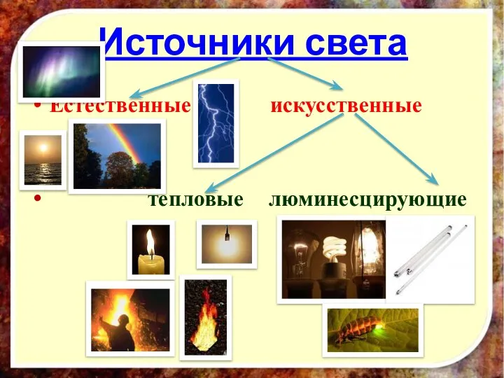 Источники света Естественные искусственные тепловые люминесцирующие