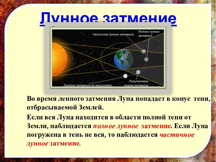 Во время ленного затмения Луна попадает в конус тени, отбрасываемой Землей.