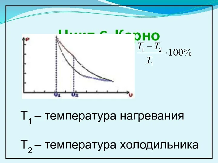 Цикл C. Карно T1 – температура нагревания Т2 – температура холодильника